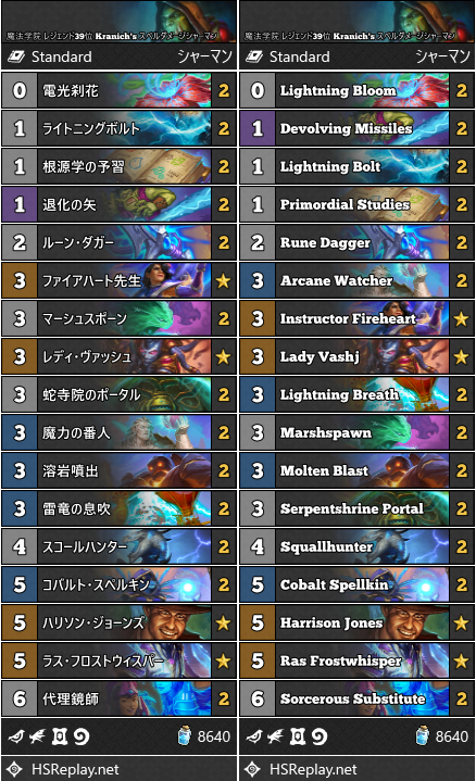 魔法学院 レジェンド39位 Kranich's スペルダメージシャーマン