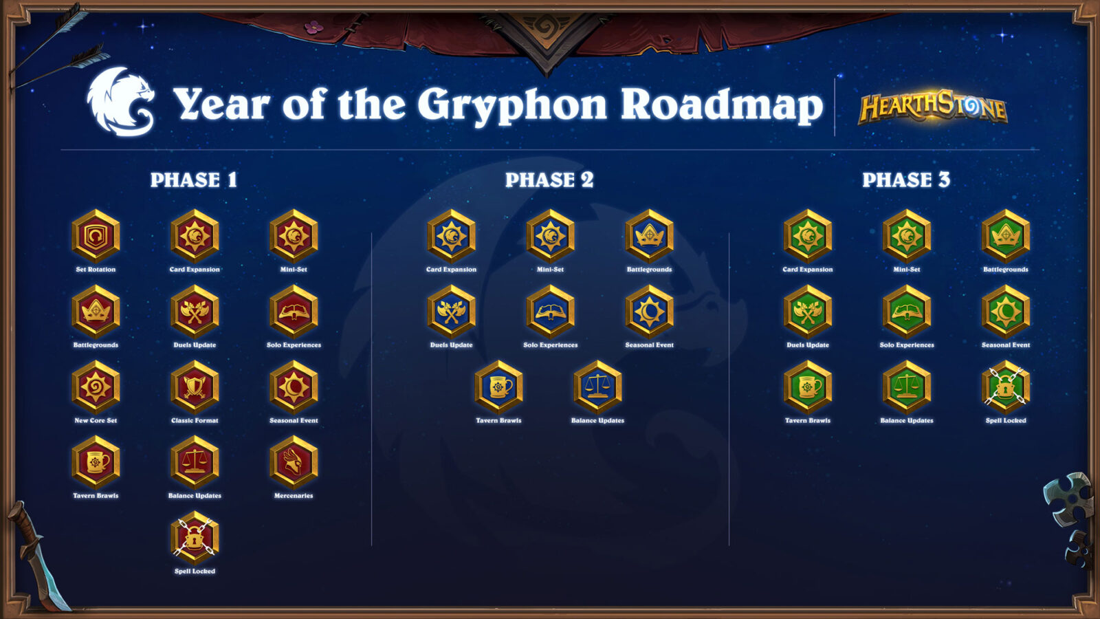 グリフォン年のロードマップ