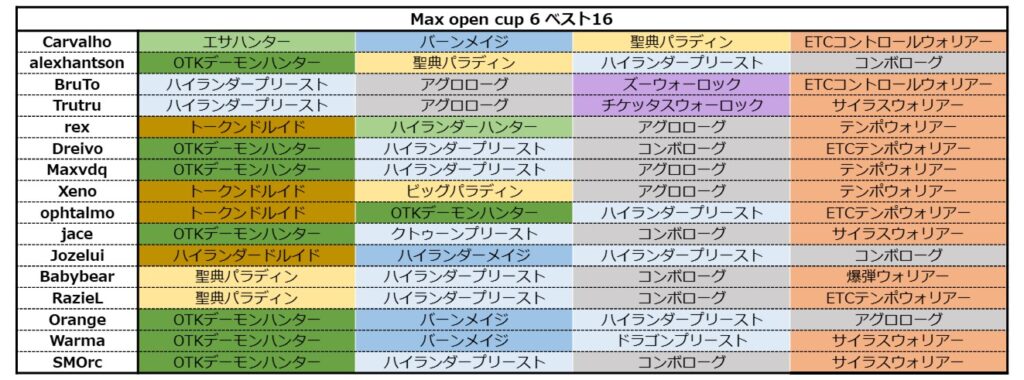 Max open cup 6 ベスト16