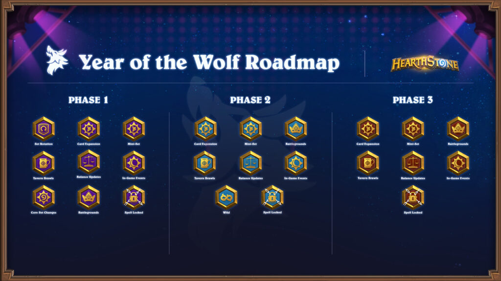 オオカミ年のロードマップ