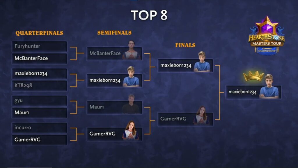 マスターズツアー夏季選手権 TOP8