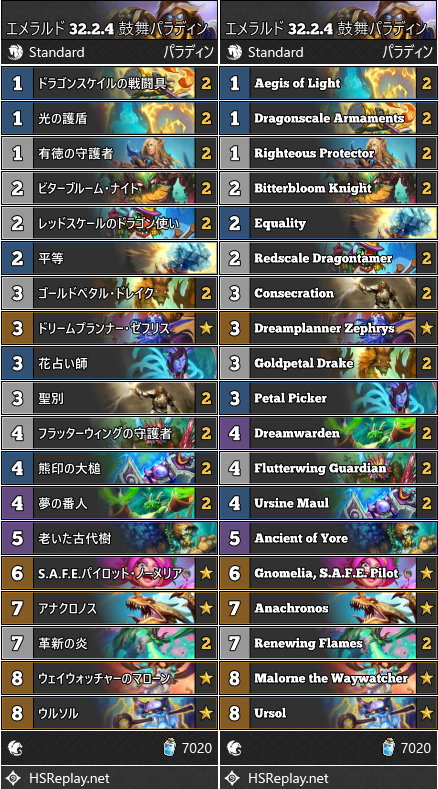 エメラルド 32.2.4 鼓舞パラディン