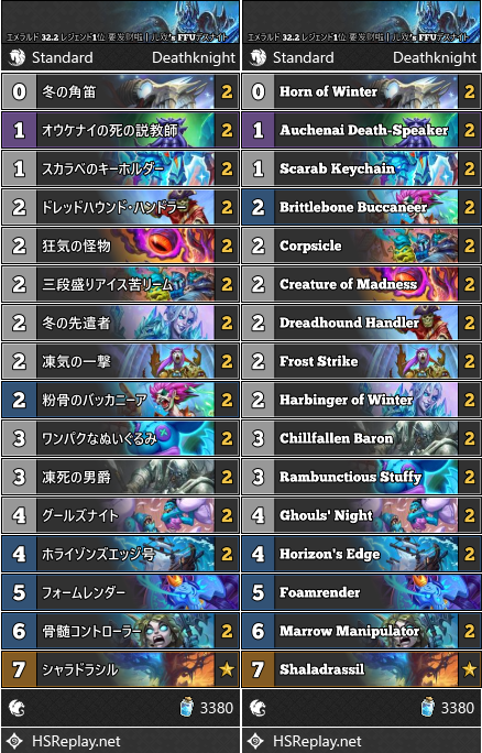 エメラルド 32.2 レジェンド1位 要发财啦 儿戏’s FFUデスナイト