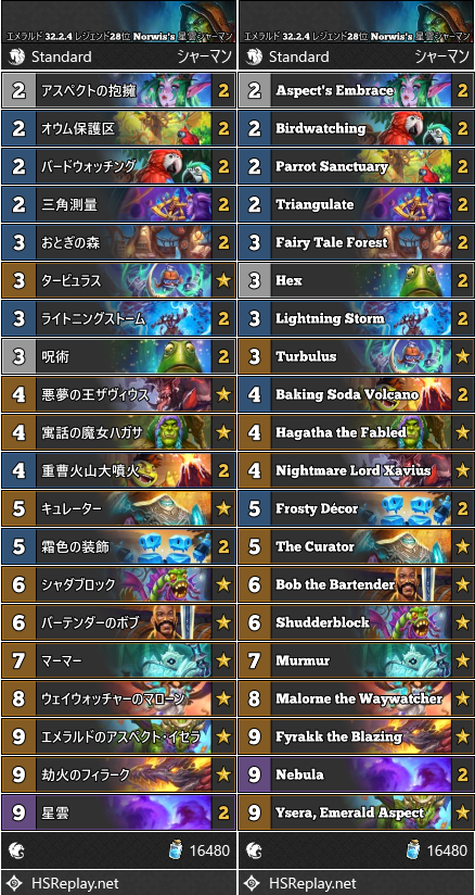 エメラルド 32.2.4 レジェンド28位 Norwis's 星雲シャーマン