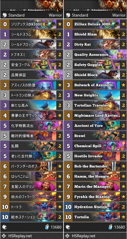 エメラルド 32.2.2 レジェンド18位 Nohandsgamer's 挑発ウォリアー