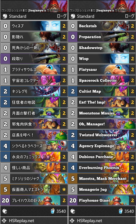 ウンゴロ レジェンド1位 Jiuqianyu’s サイクルローグ