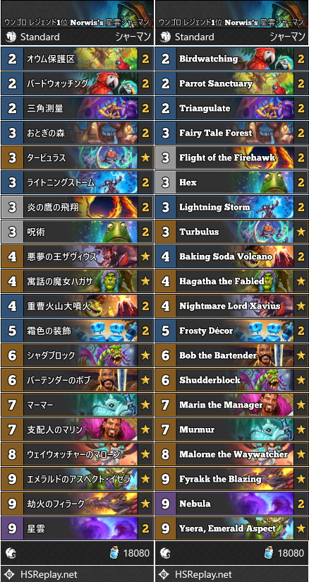 ウンゴロ レジェンド1位 Norwis's 星雲シャーマン