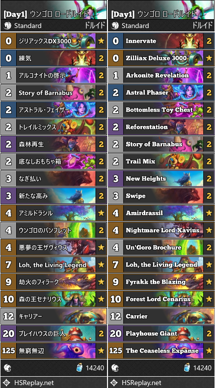 [Day1] ウンゴロ ロードルイド