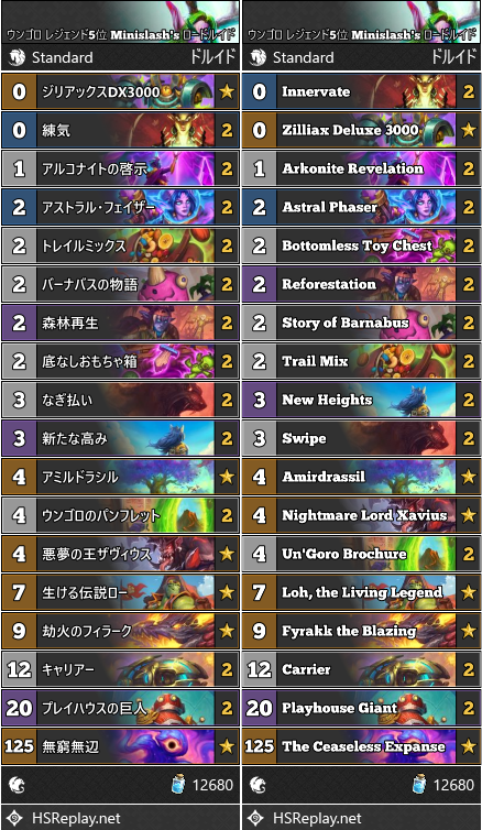 ウンゴロ レジェンド5位 Minislash's ロードルイド