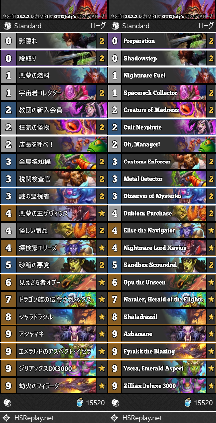 ウンゴロ 33.2.2 レジェンド1位 OTGJuly’s アシャマネローグ
