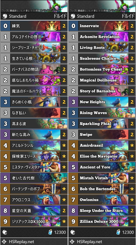 ウンゴロ 33.2.1 レジェンド1位 小龙猫’s スペルダメージドルイド