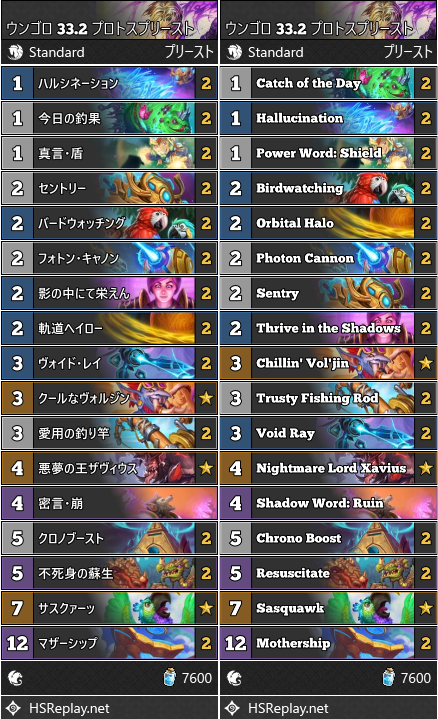 ウンゴロ 33.2 プロトスプリースト