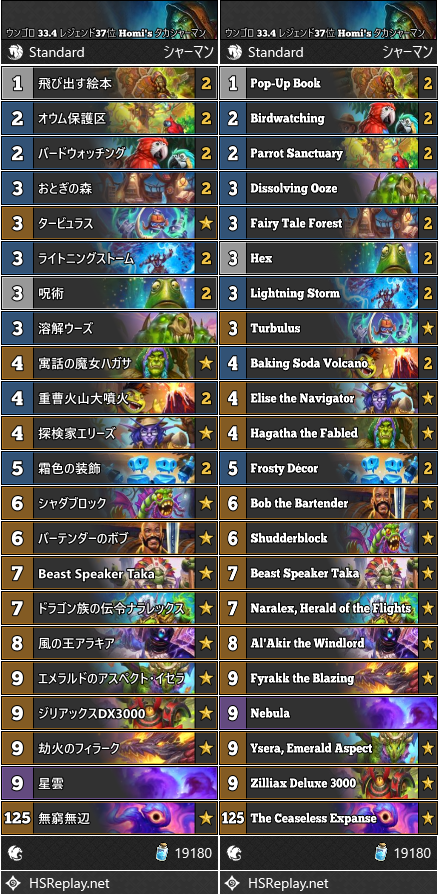 ウンゴロ 33.4 レジェンド37位 Homi's タカシャーマン