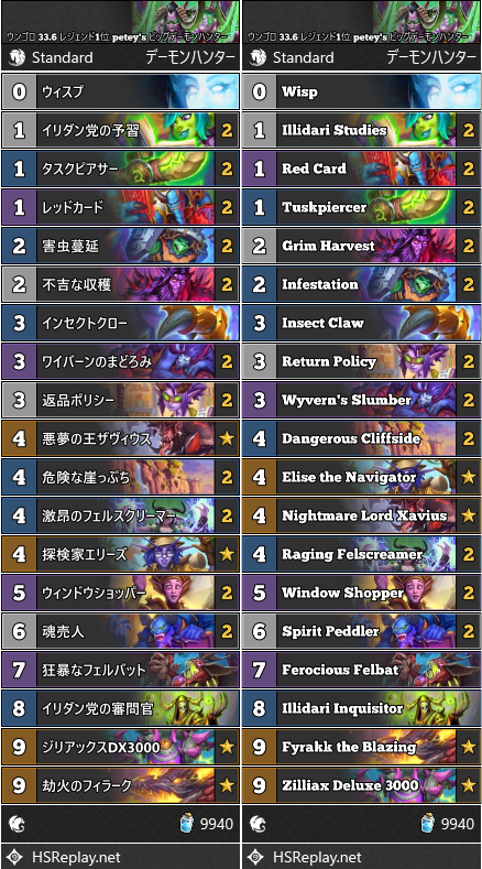 ウンゴロ 33.6 レジェンド1位 petey's ビッグデーモンハンター