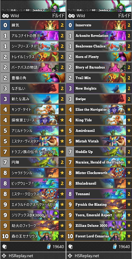ウンゴロ 33.6 レジェンド60位 Jambre's ランプドルイド