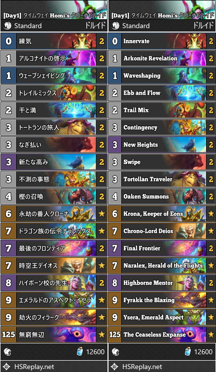 [Day1] タイムウェイ Homi's クローナドルイド