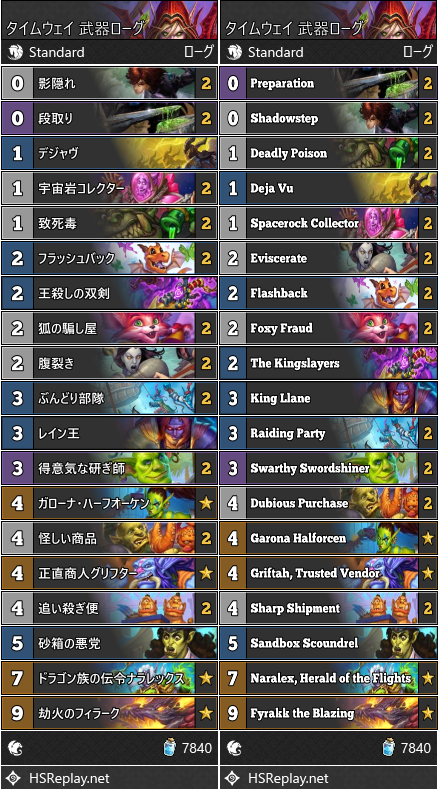 タイムウェイ 武器ローグ