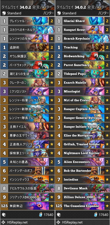 タイムウェイ 34.0.2 発見ハンター