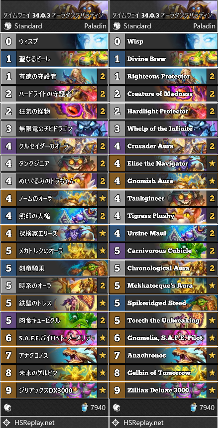 タイムウェイ 34.0.3 オーラタンクパラディン