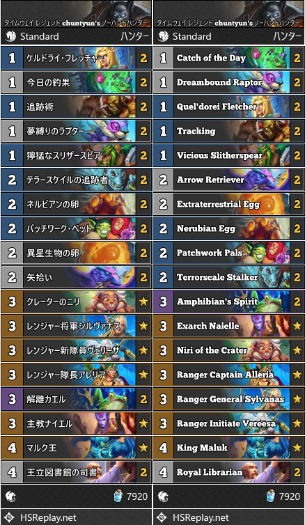 タイムウェイ レジェンド chuntyun's ノーハンドハンター