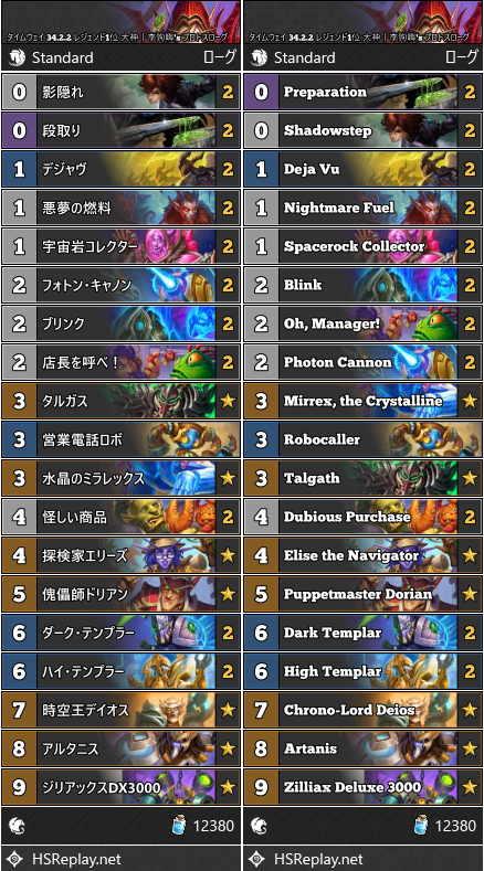 タイムウェイ 34.2.2 レジェンド1位 大神丨李狗嗨's プロトスローグ