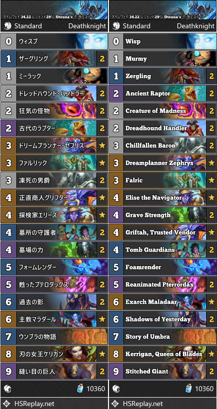 タイムウェイ 34.22 レジェンド29位 Otsuna's 不浄デスナイト