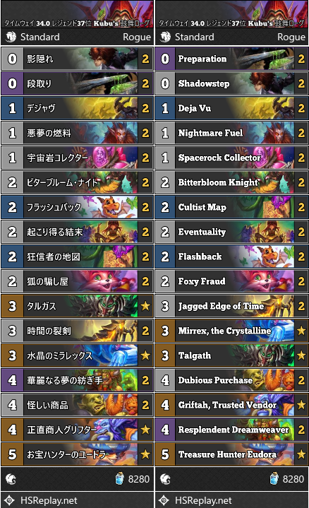 タイムウェイ 34.0 レジェンド37位 Kubu's 鼓舞ローグ