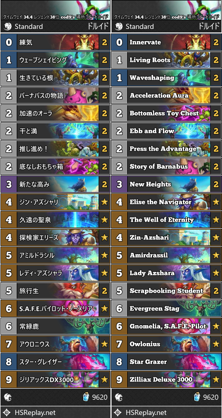 タイムウェイ 34.4 レジェンド38位 cod9's 場所コピードルイド