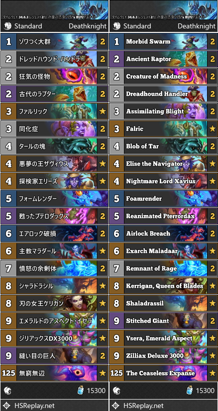 タイムウェイ 34.6.3 レジェンド2位 러블리즈화이팅's BUUデスナイト