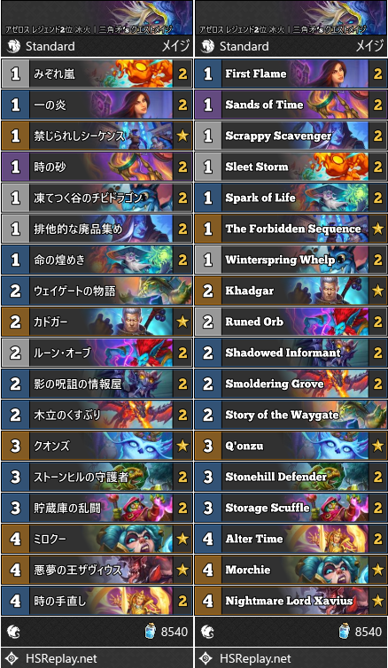 アゼロス レジェンド2位 冰火丨三角矛’s クエストメイジ