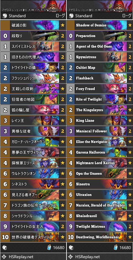 アゼロス レジェンド1位 大神丨九千羽's 伝令ローグ