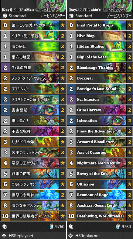 [Day1] アゼロス aMz's 伝令デーモンハンター