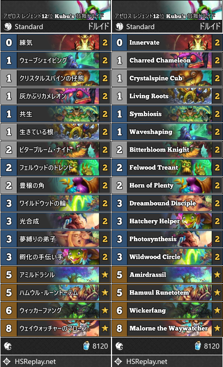 アゼロス レジェンド12位 Kubu's 鼓舞ドルイド