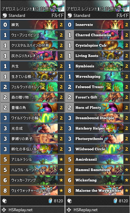 アゼロス レジェンド1位 鼓舞ドルイド