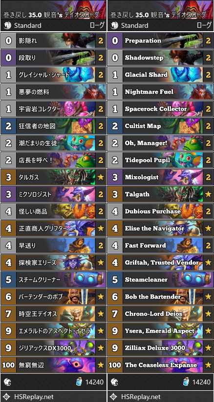 巻き戻し 35.0 観音's デイオスローグ