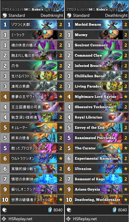 アゼロス レジェンド58位 Kubu's 伝令デスナイト