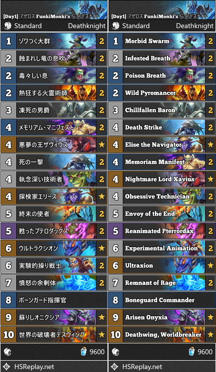 [Day1] アゼロス FunkiMonki's 伝令デスナイト