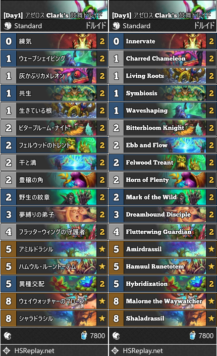 [Day1] アゼロス Clark's 鼓舞ドルイド