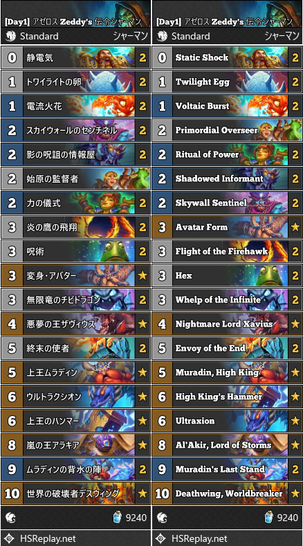 [Day1] アゼロス Zeddy's 伝令シャーマン