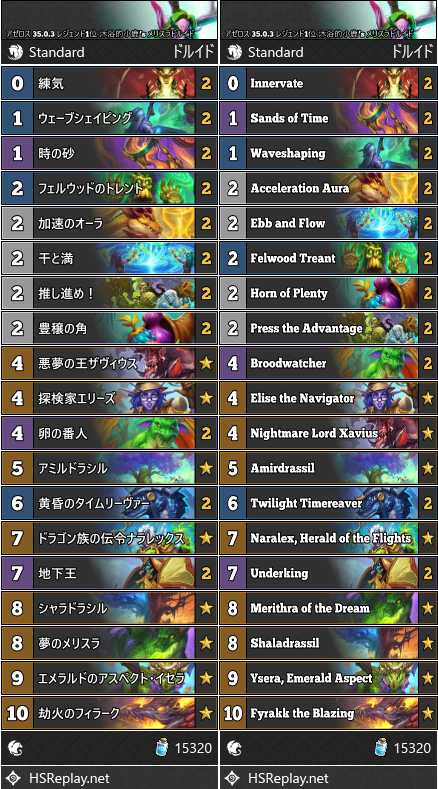 アゼロス 35.0.3 レジェンド1位 沐浴的小鹿’s メリスラドルイド