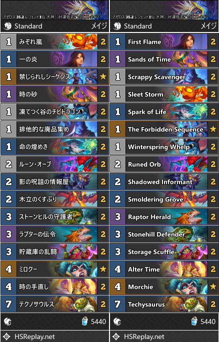 アゼロス 35.2 レジェンド1位 大神｜好運仮名’s クエストメイジ