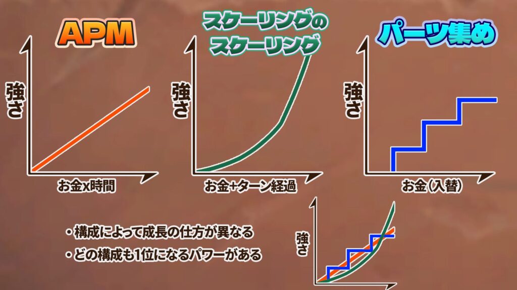 教えてAlutemu 最終構成のテンプレート