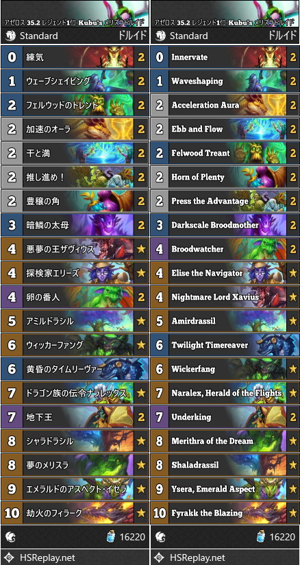 アゼロス 35.2 レジェンド1位 Kubu's メリスラドルイド