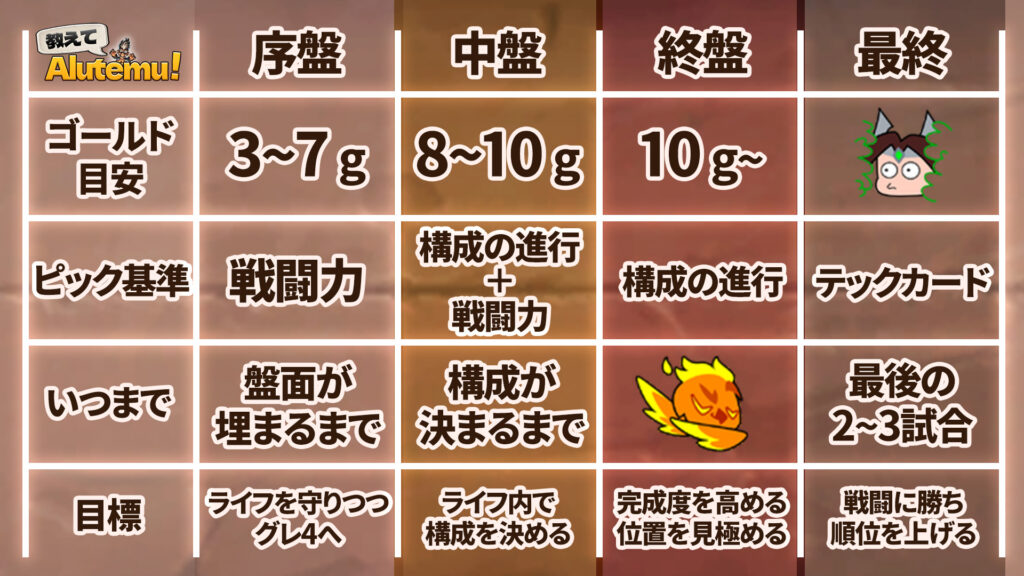 教えてAlutemu