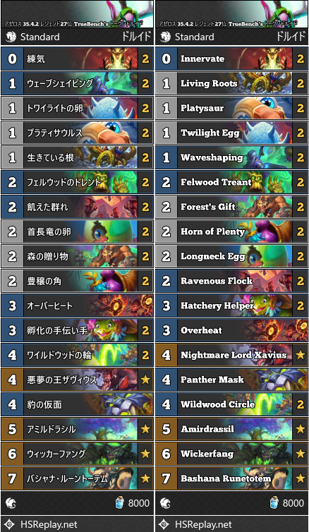 アゼロス 35.4.2 レジェンド27位 TrueBench's トークンドルイド