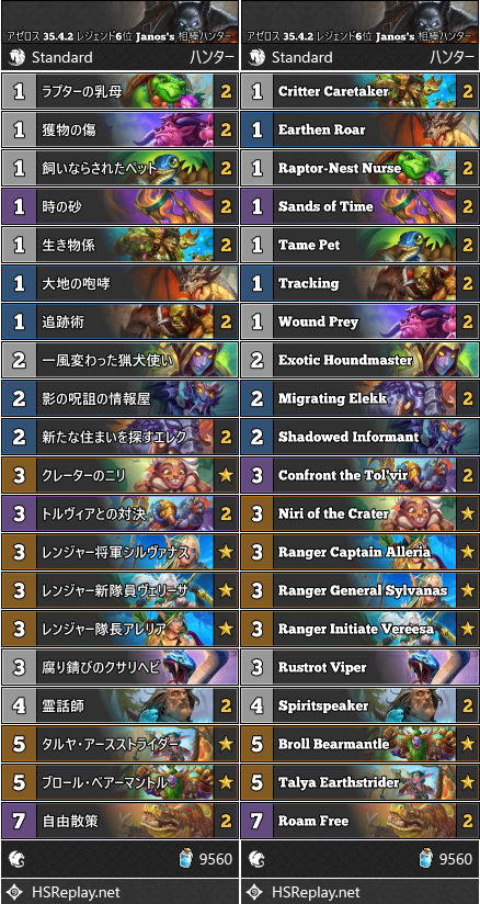 アゼロス 35.4.2 レジェンド6位 Janos's 相棒ハンター