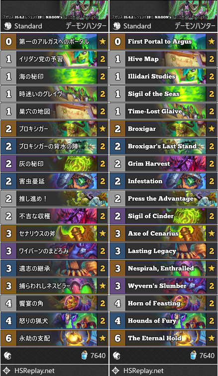 アゼロス 35.4.2 レジェンド19位 NAGON's ノーミニオンデーモンハンター