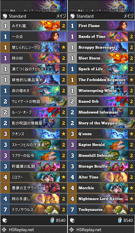 アゼロス 35.2 レジェンド1位 大神丨好运伊尔森’s クエストメイジ