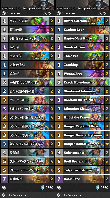 アゼロス 35.4.2 レジェンド11位 Janos's 相棒ハンター