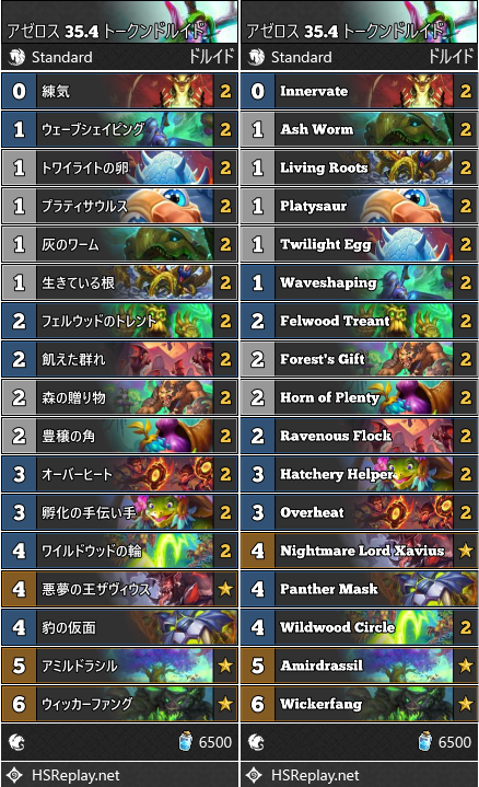 アゼロス 35.4 トークンドルイド
